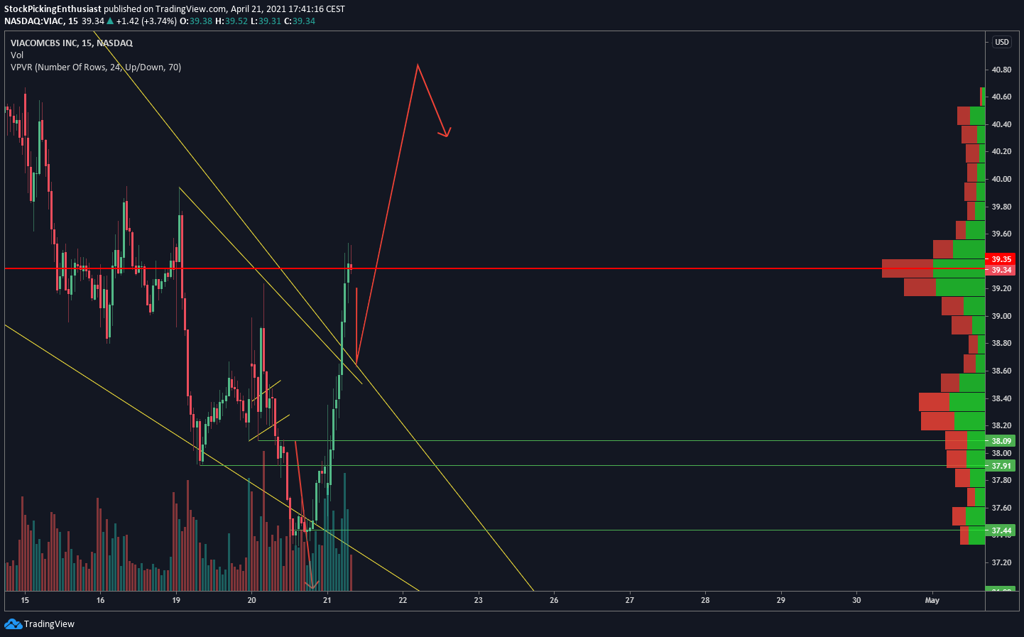  Chart Image