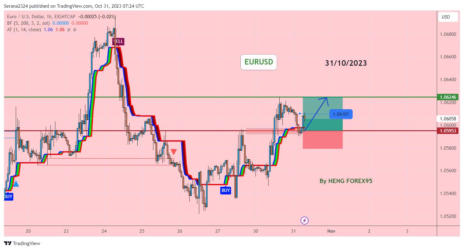 EIGHTCAP:EURUSD Chart Image by Serana2324