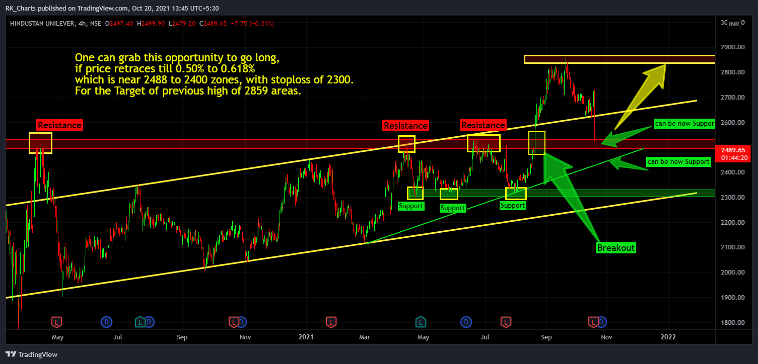 NSE:HINDUNILVR Chart Image by RK_Chaarts