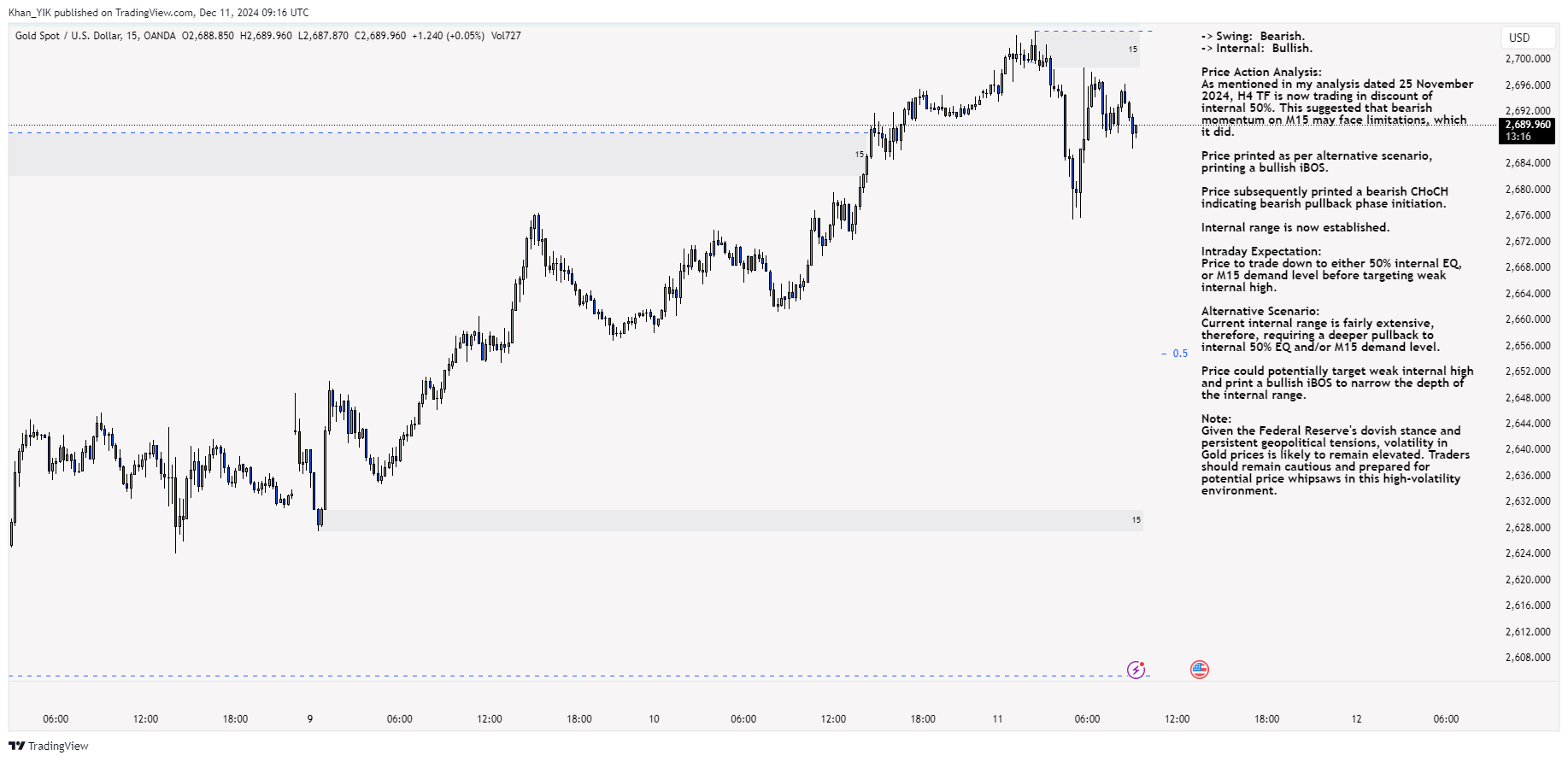 OANDA:XAUUSD Chart Image by Khan_YIK