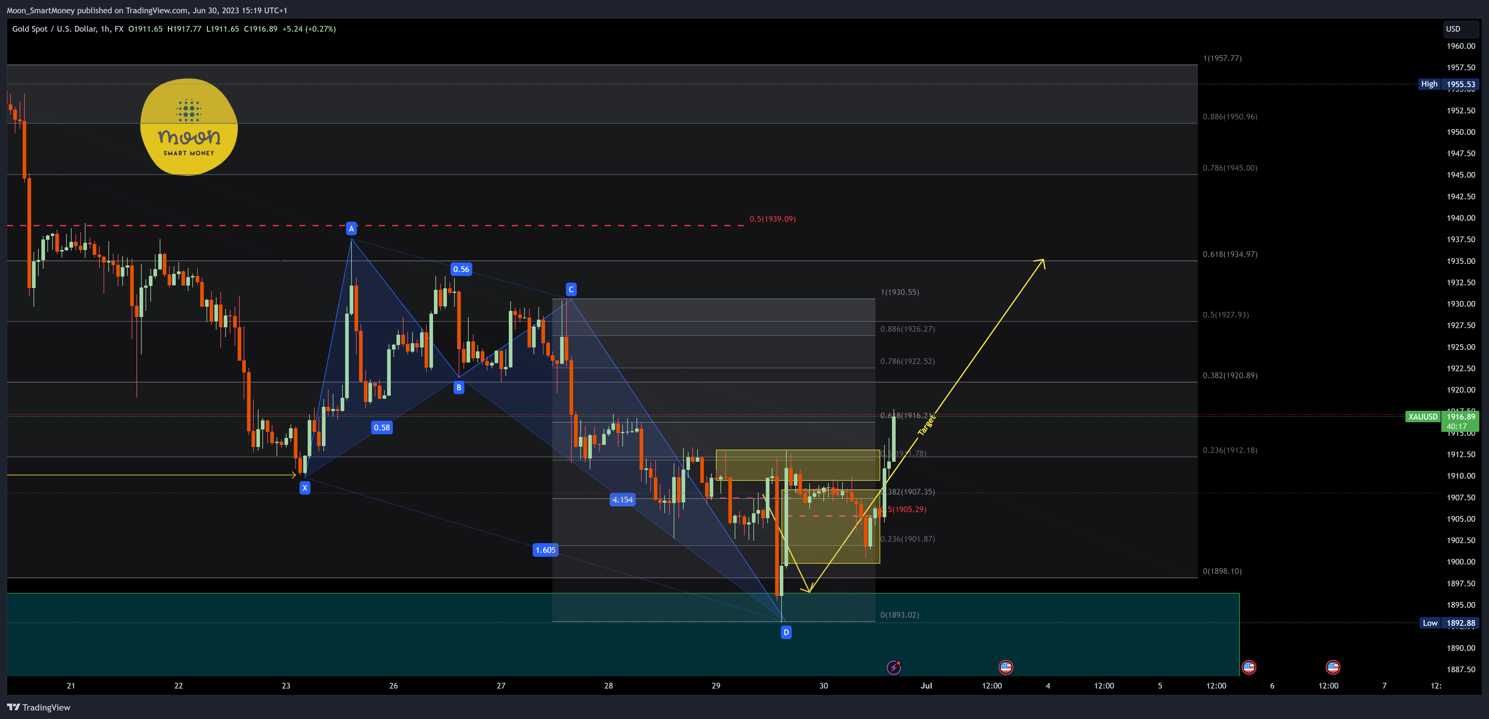 FX:XAUUSD Chart Image by Moon_SmartMoney