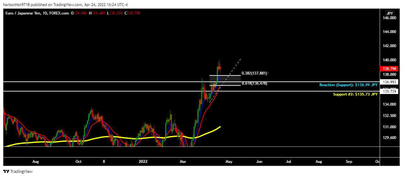 FOREXCOM:EURJPY Chart Image by harisonhbn9718
