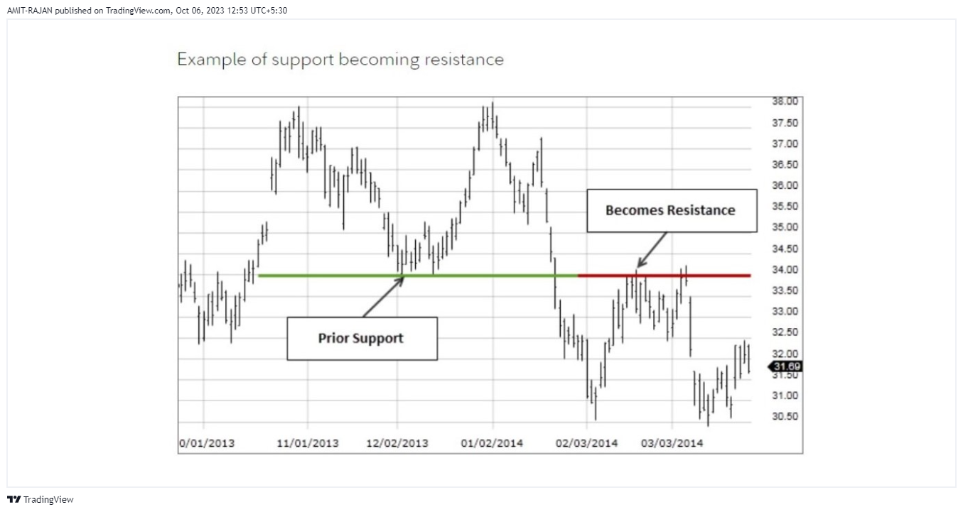 BATS:TSLA Chart Image by AMIT-RAJAN