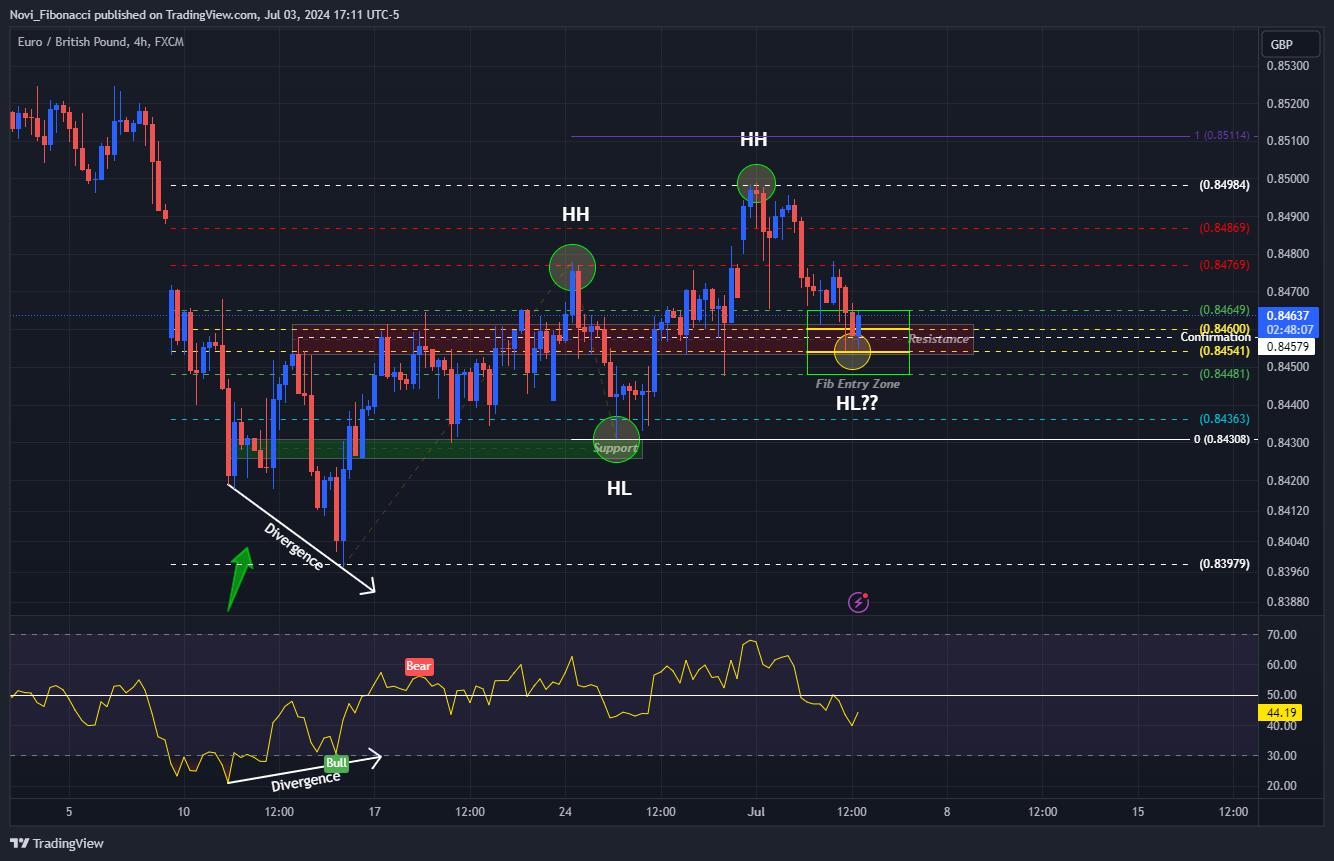 FX:EURGBP Chart Image by Novi_Fibonacci