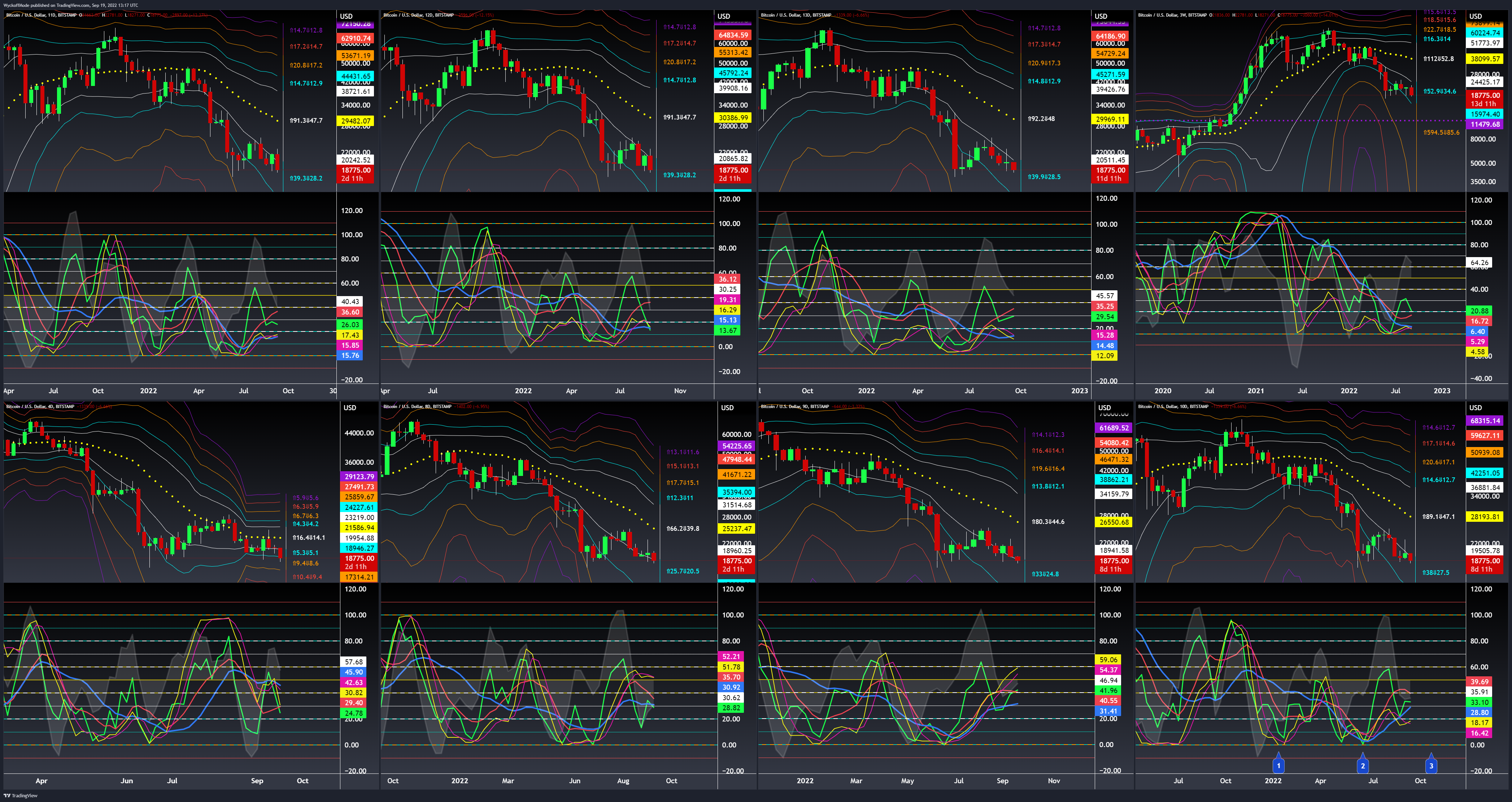 BITSTAMP:BTCUSD Chart Image by WyckoffMode