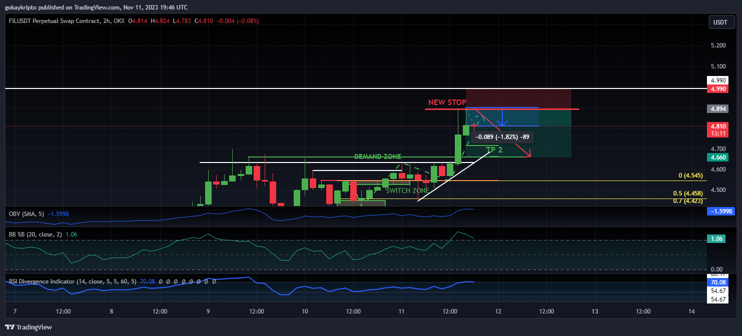 OKX:FILUSDT.P Chart Image by Malthus-JR