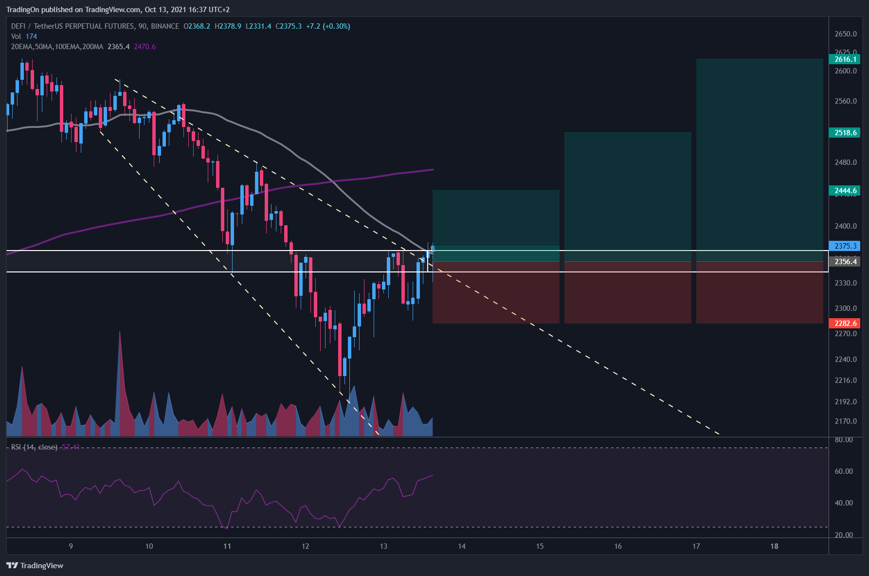  Chart Image by TradingOn
