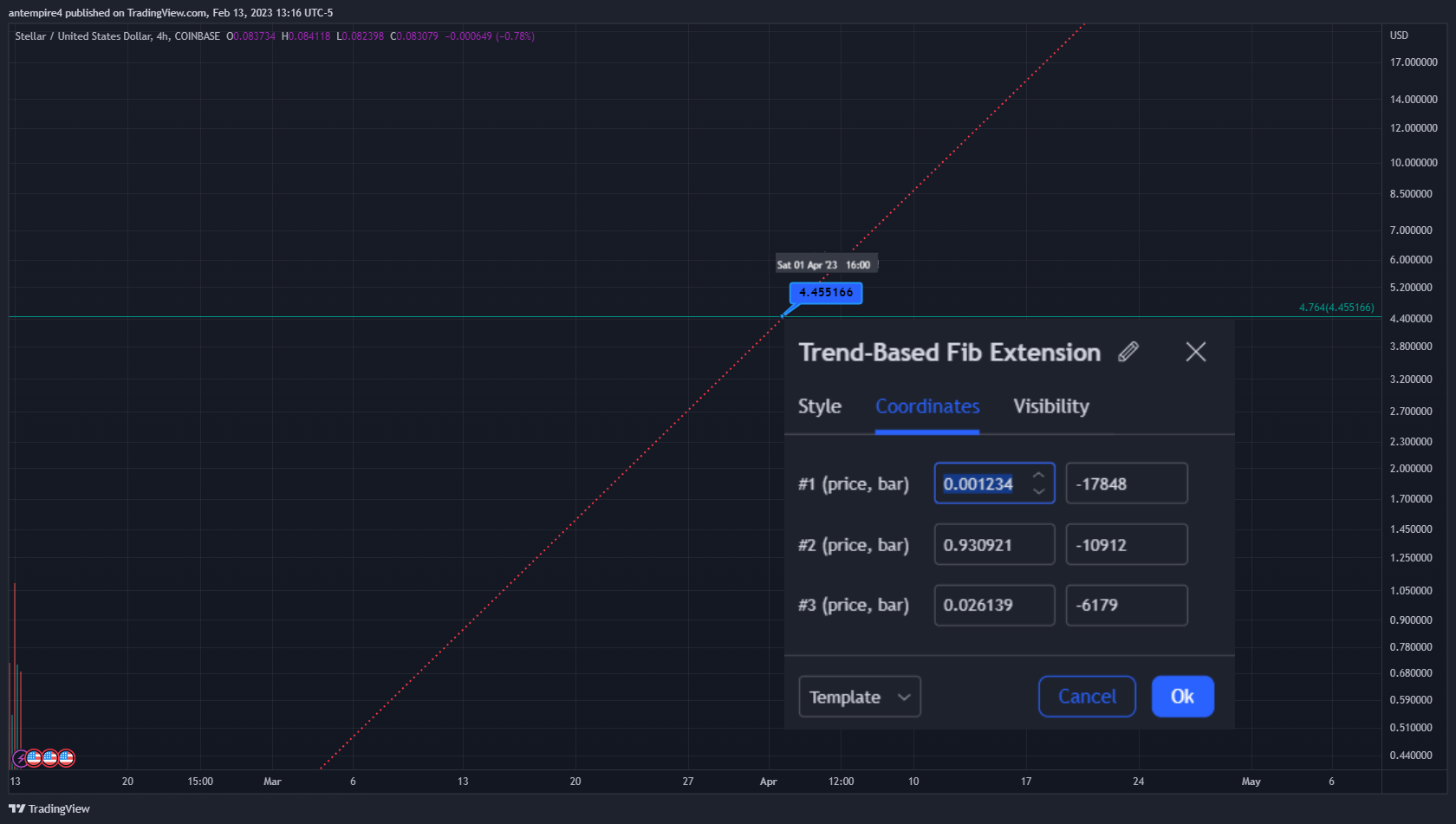 COINBASE:XLMUSD Chart Image by antempire4