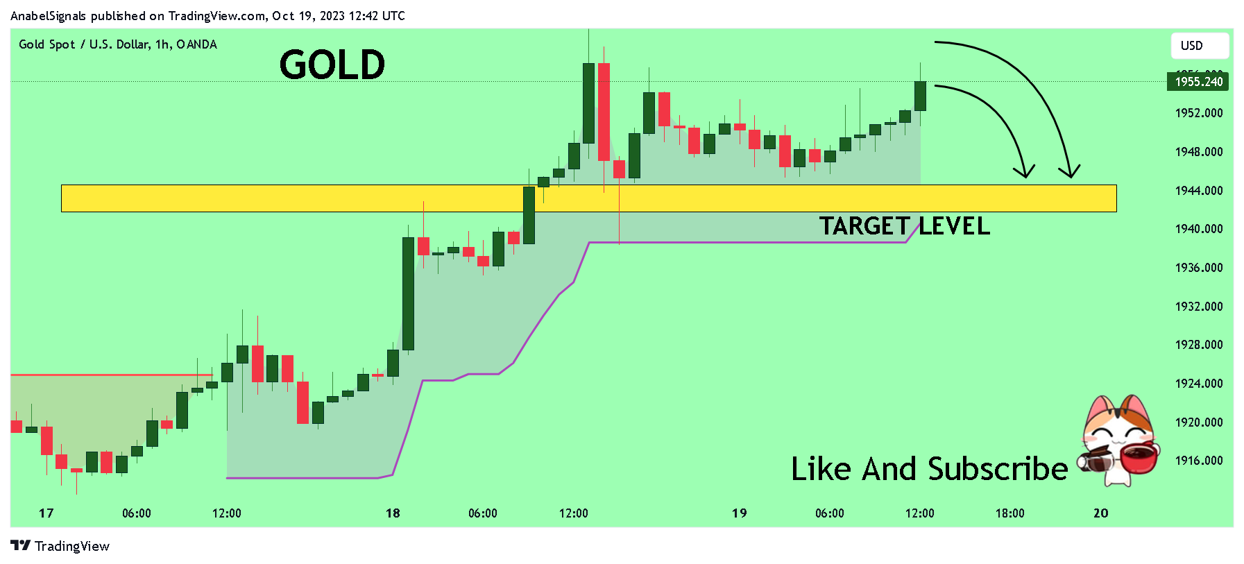 OANDA:XAUUSD Chart Image by AnabelSignals