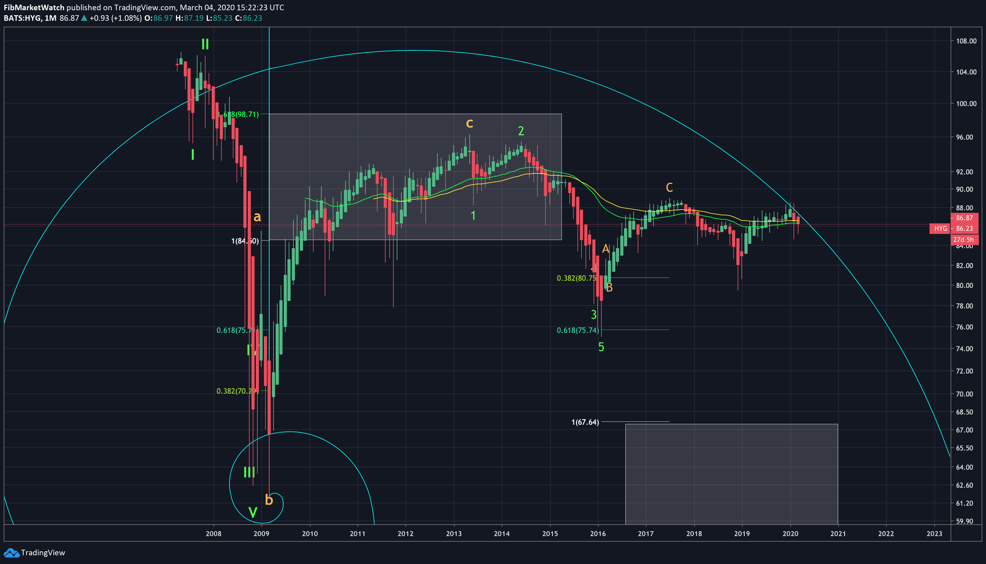  Chart Image