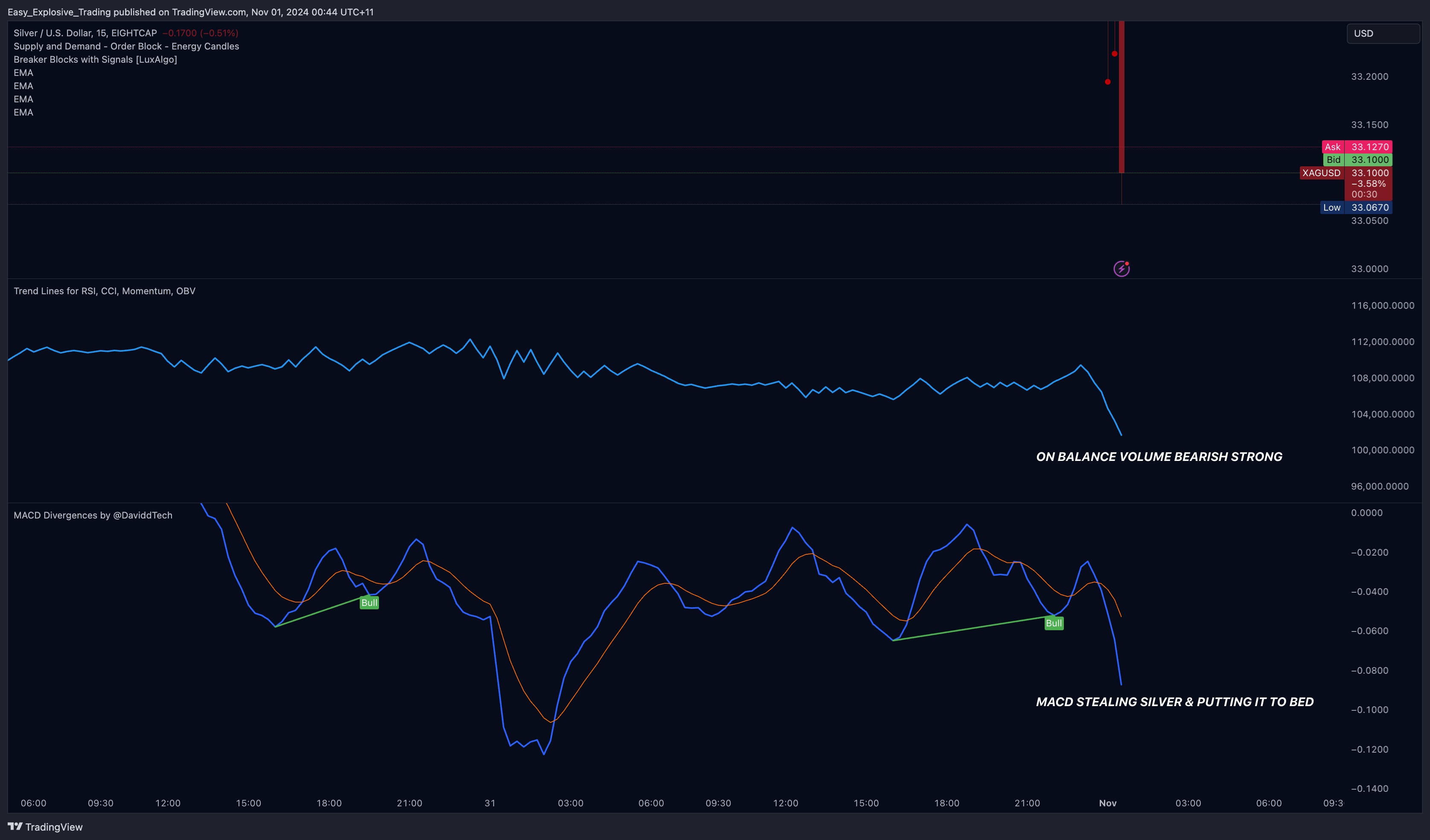 EIGHTCAP:XAGUSD Chart Image by Easy_Explosive_Trading