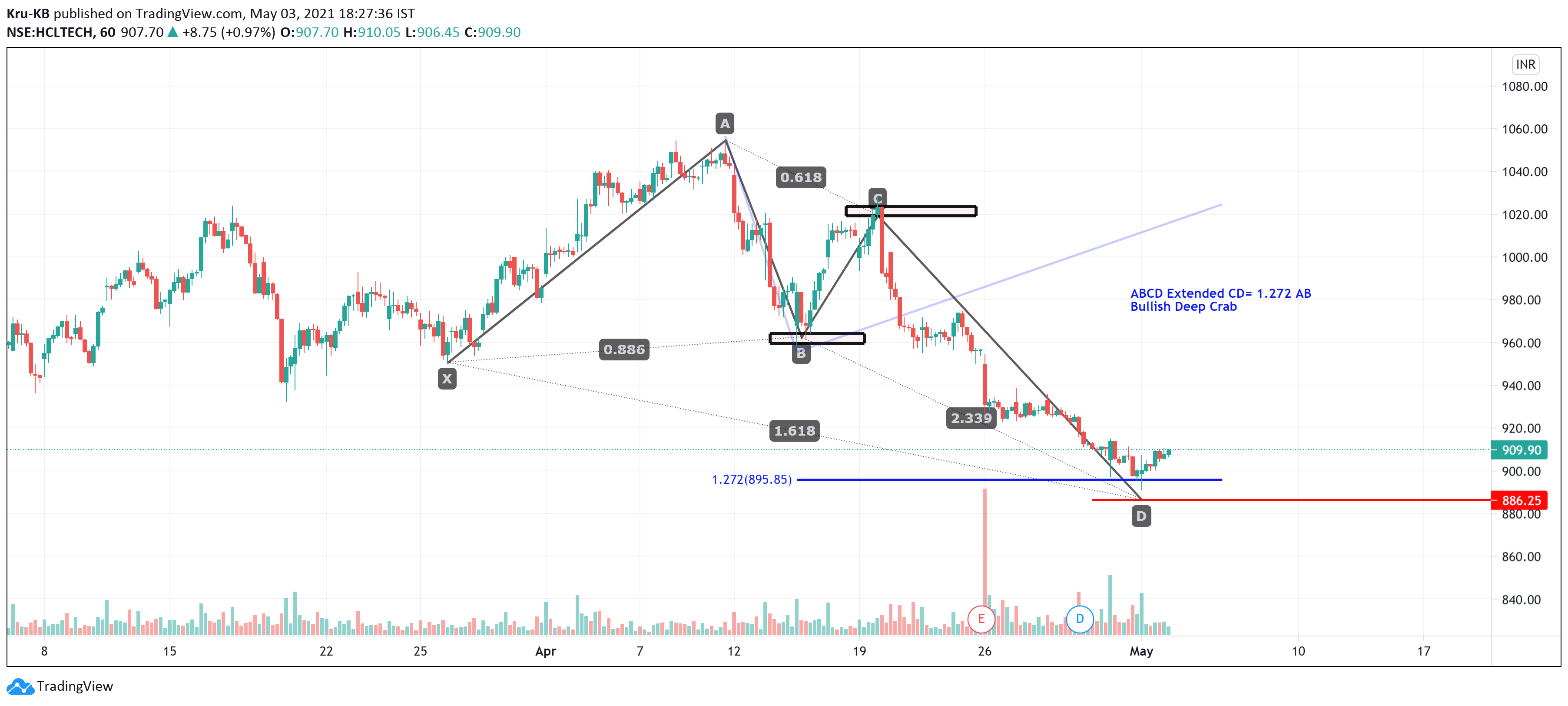  Chart Image