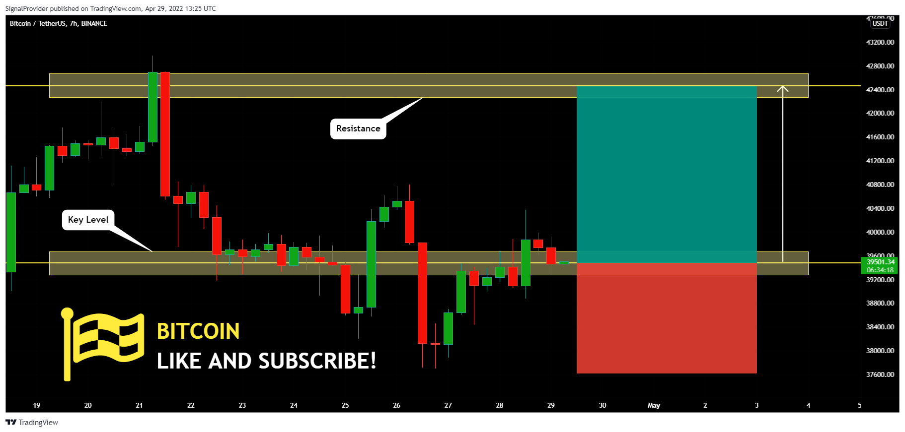 BINANCE:BTCUSDT Chart Image by SignalProvider