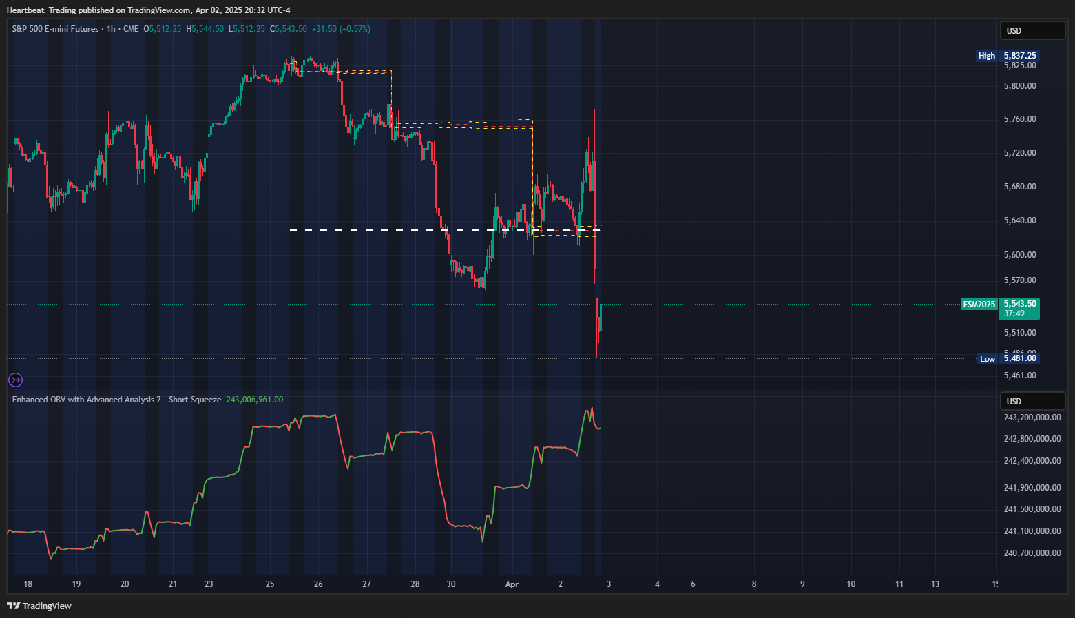 CME_MINI_DL:ES1! Chart Image by Heartbeat_Trading