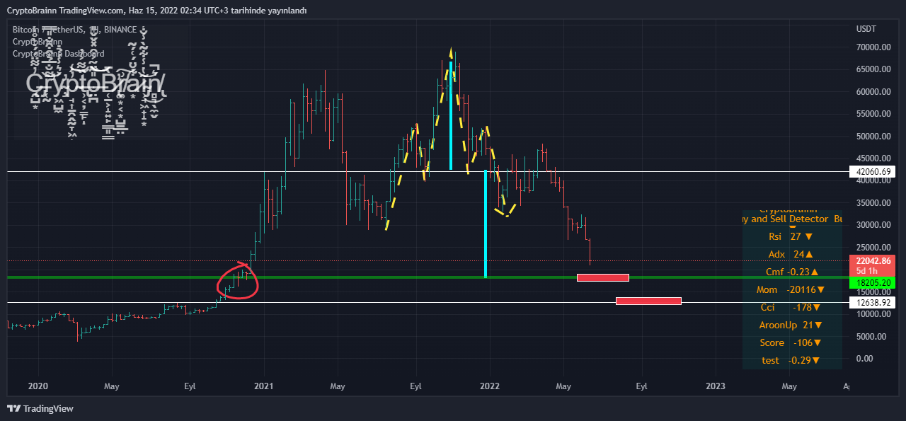 BINANCE:BTCUSDT Chart Image by CryptoBrainn