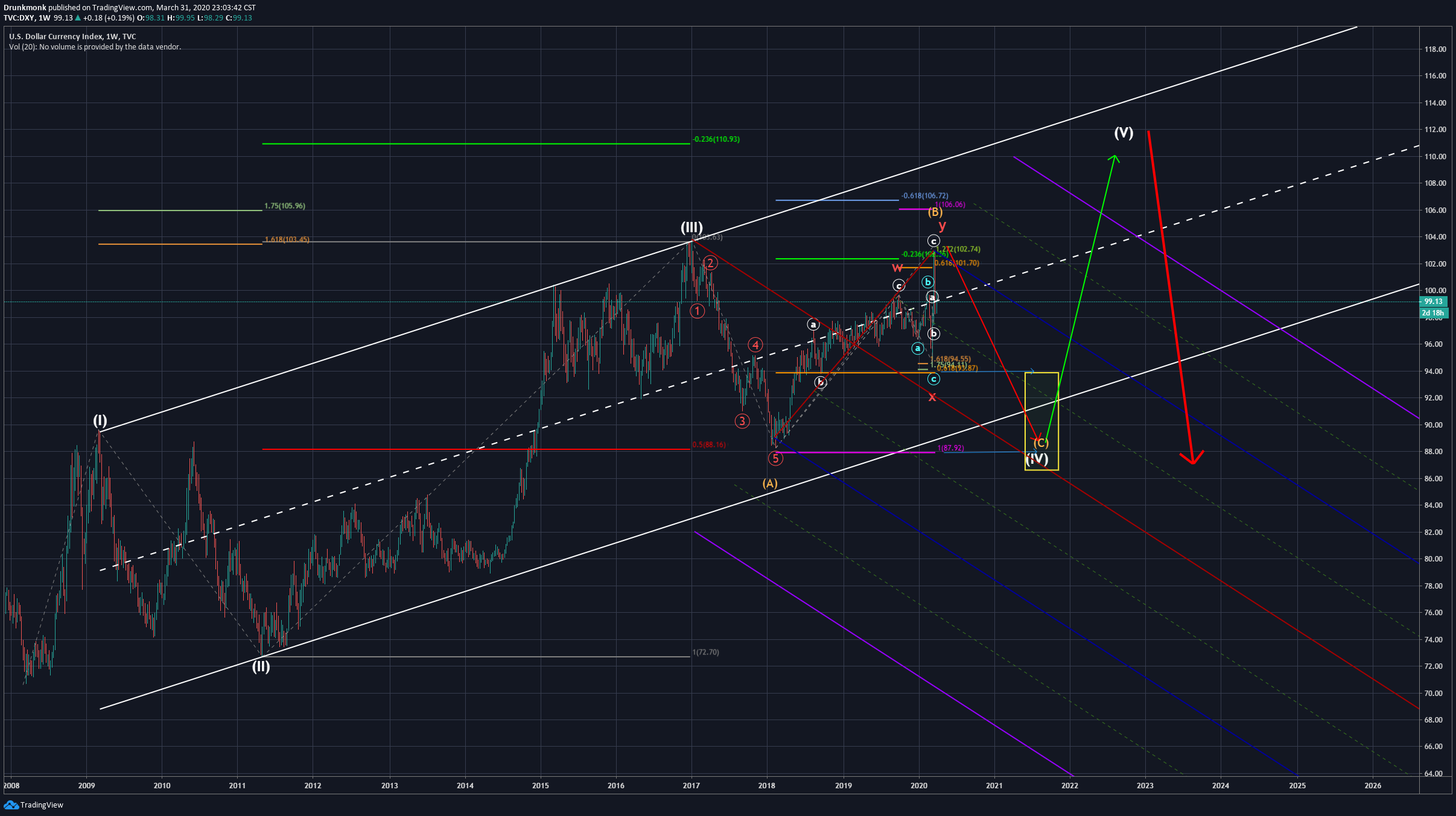  Chart Image