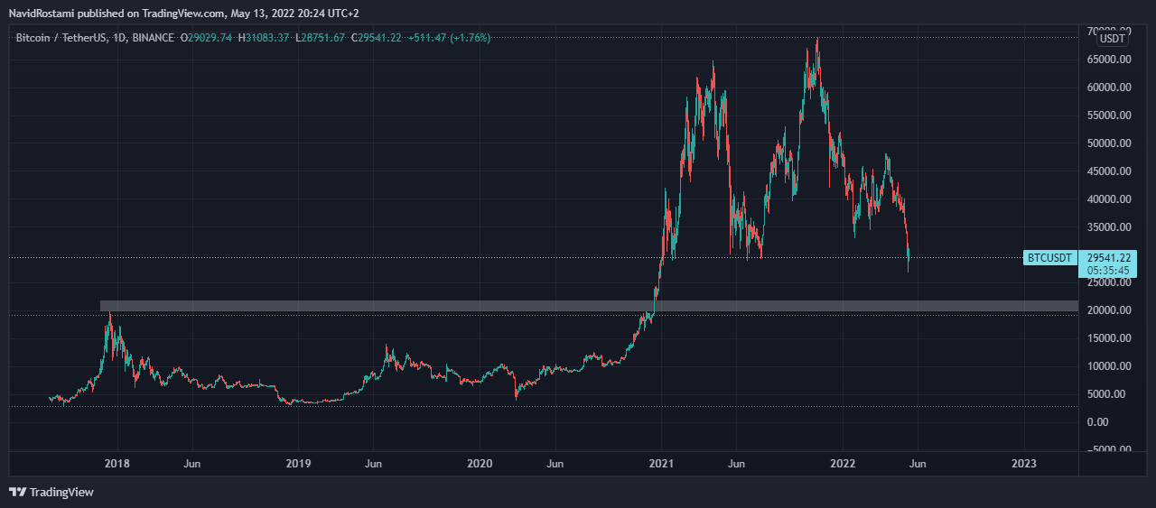 BINANCE:BTCUSDT Chart Image by NavidRostami