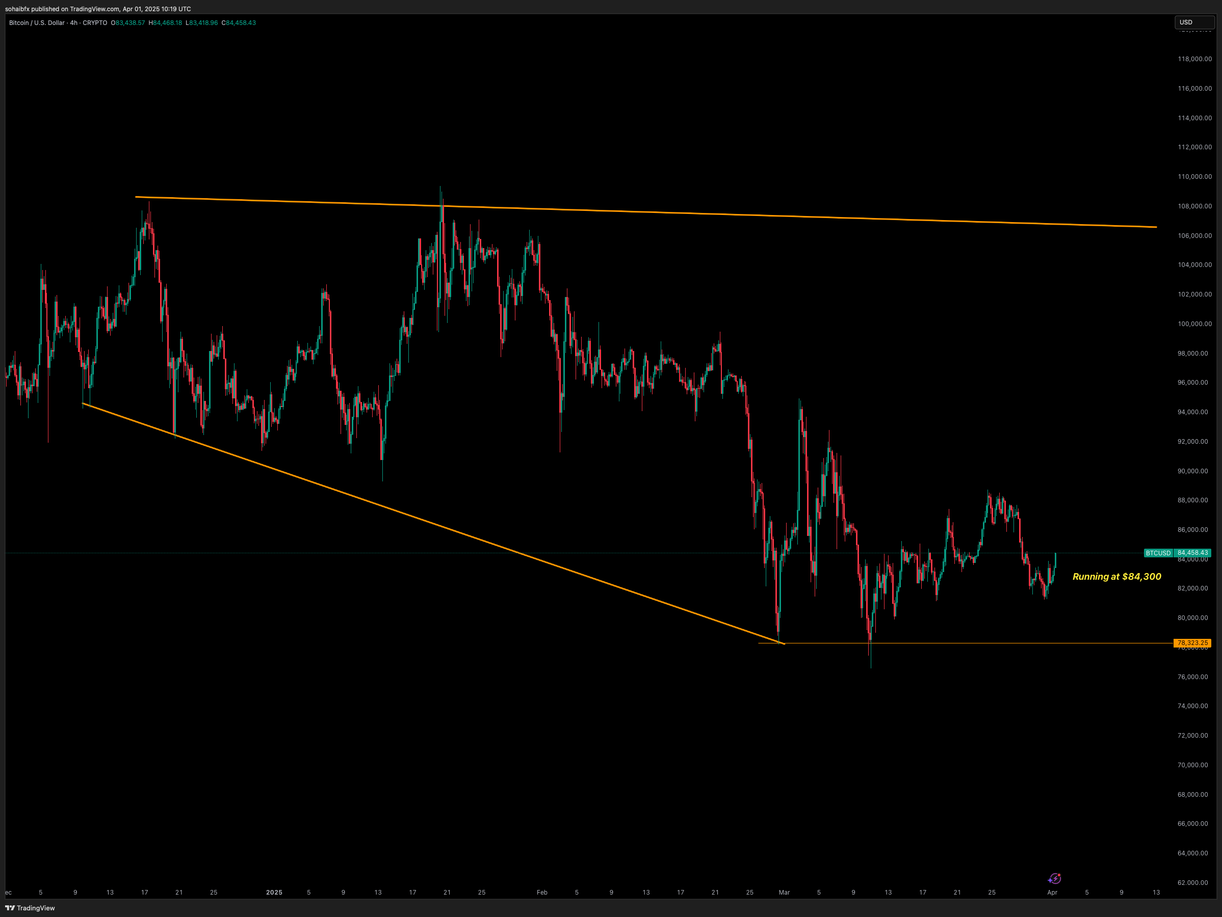CRYPTO:BTCUSD Chart Image by sohaibfx