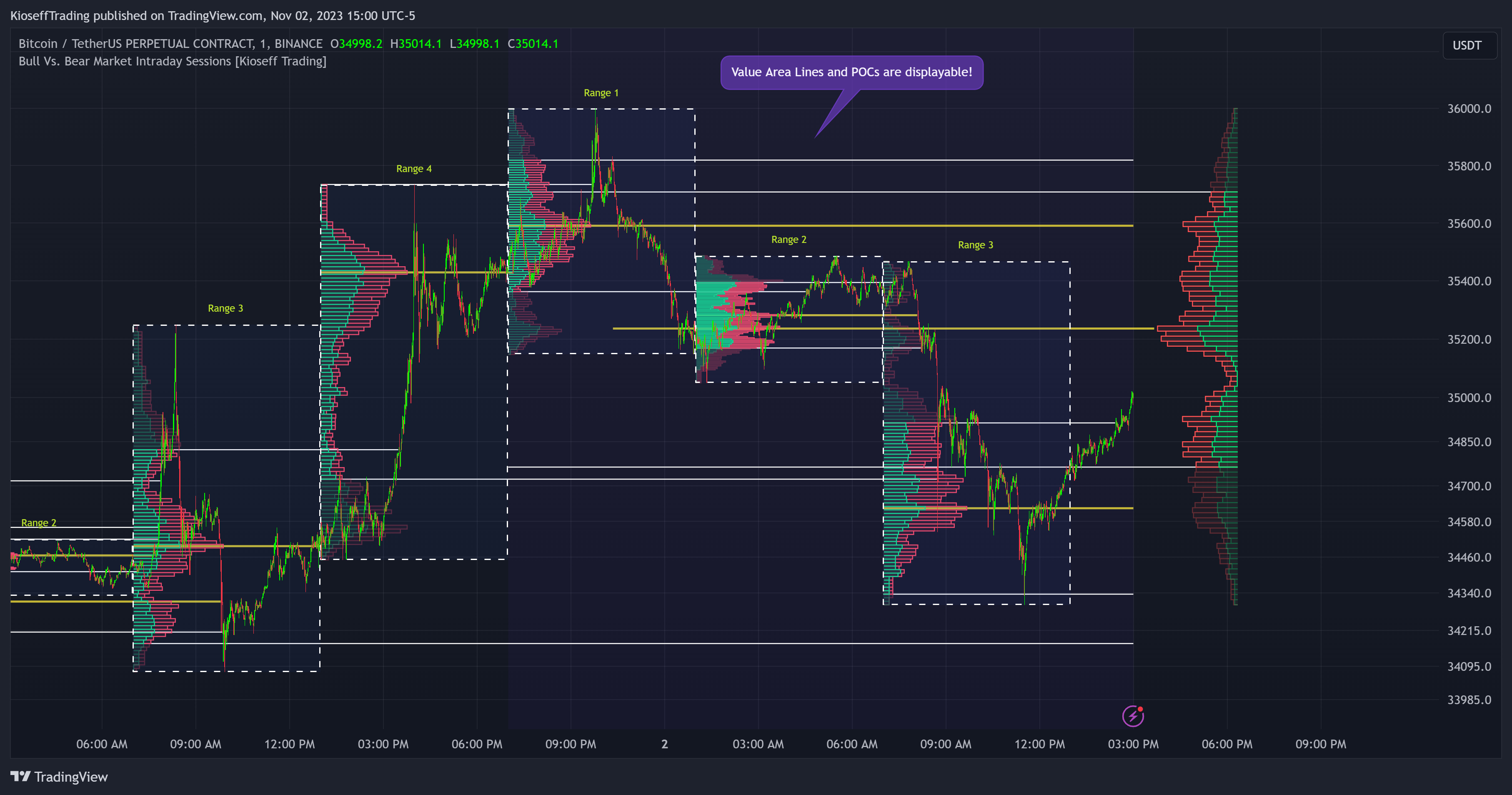 BINANCE:BTCUSDT.P Chart Image by KioseffTrading
