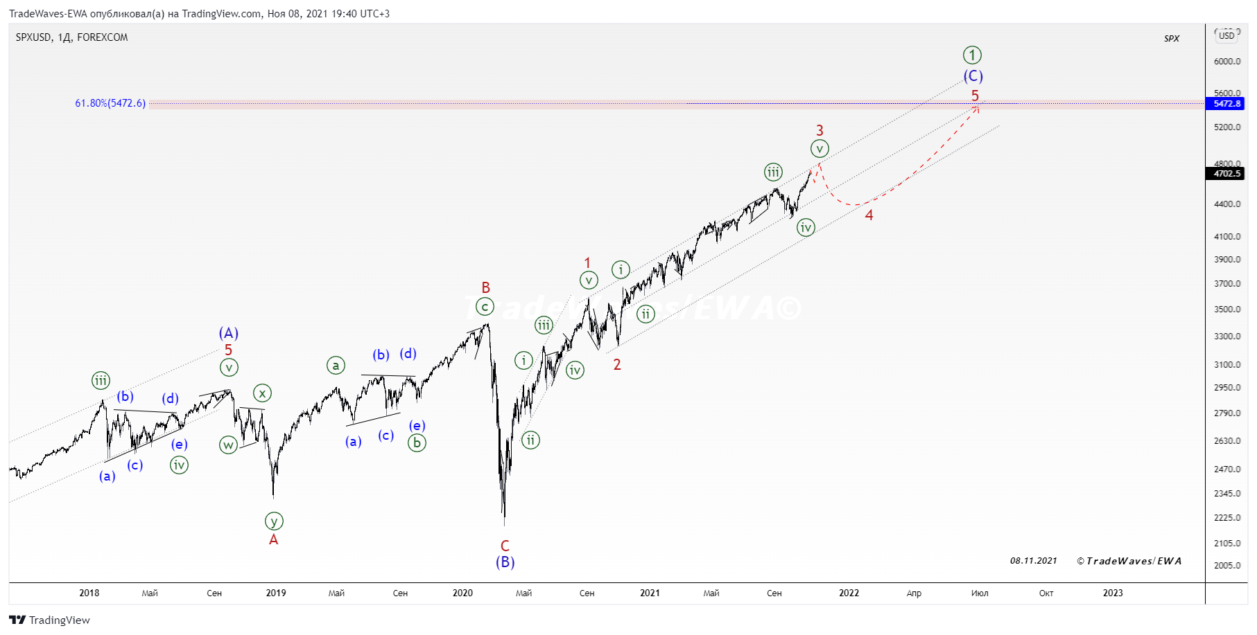 FOREXCOM:SPXUSD Chart Image by TradeWaves-EWA
