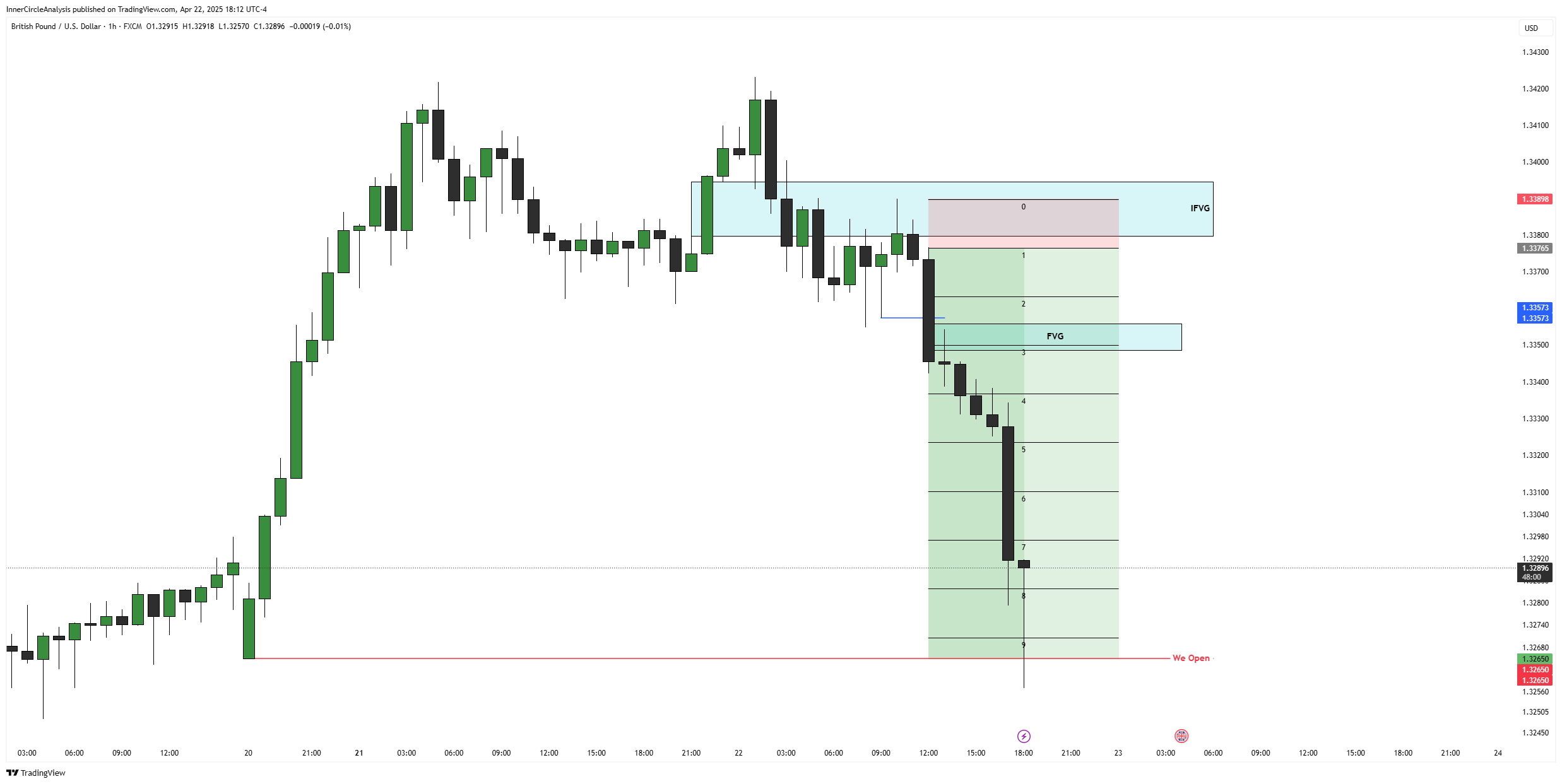 FX:GBPUSD Chart Image by rezasarabandi7