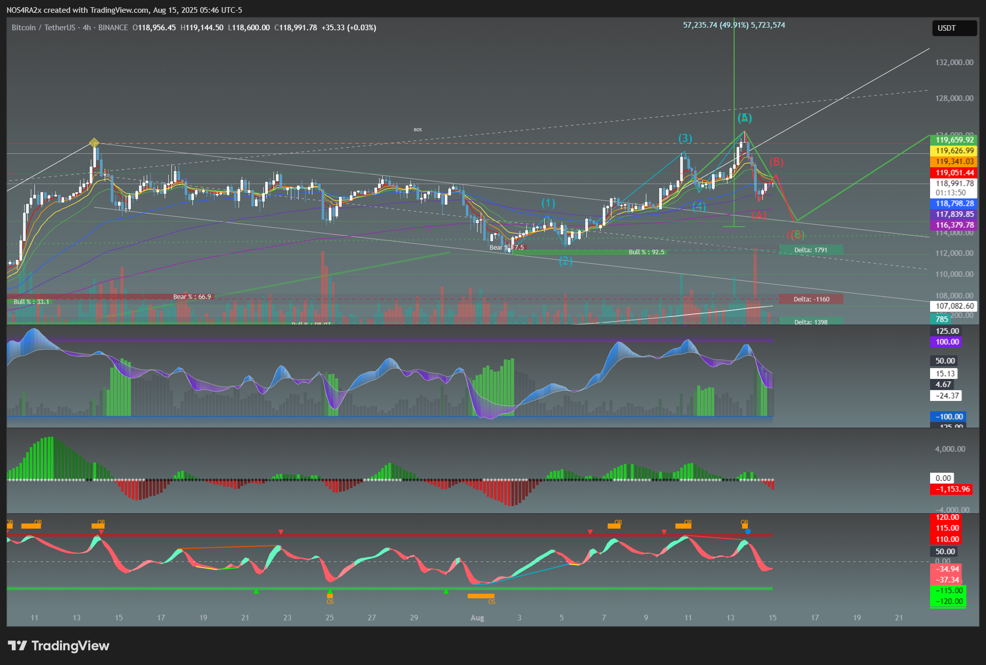 BINANCE:BTCUSDT Chart Image by NOS4RA2x