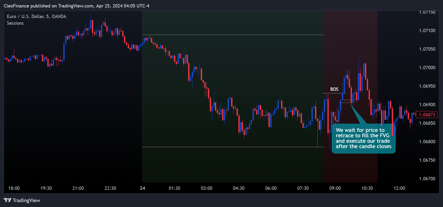 OANDA:EURUSD Chart Image by CleoFinance