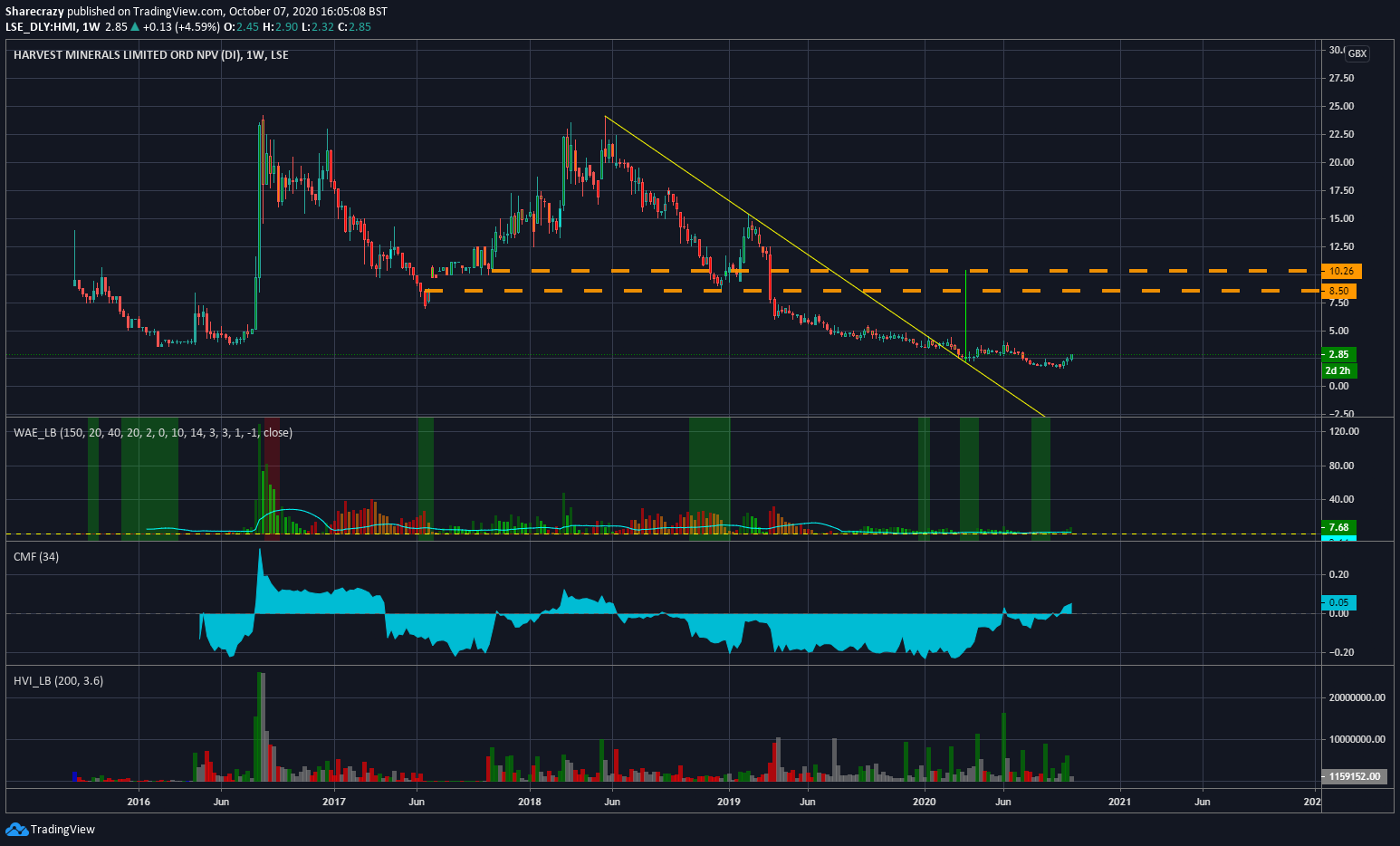  Chart Image