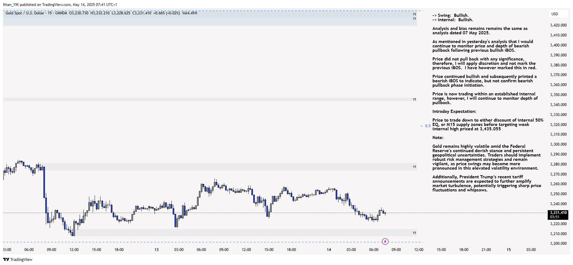 OANDA:XAUUSD Chart Image by Khan_YIK