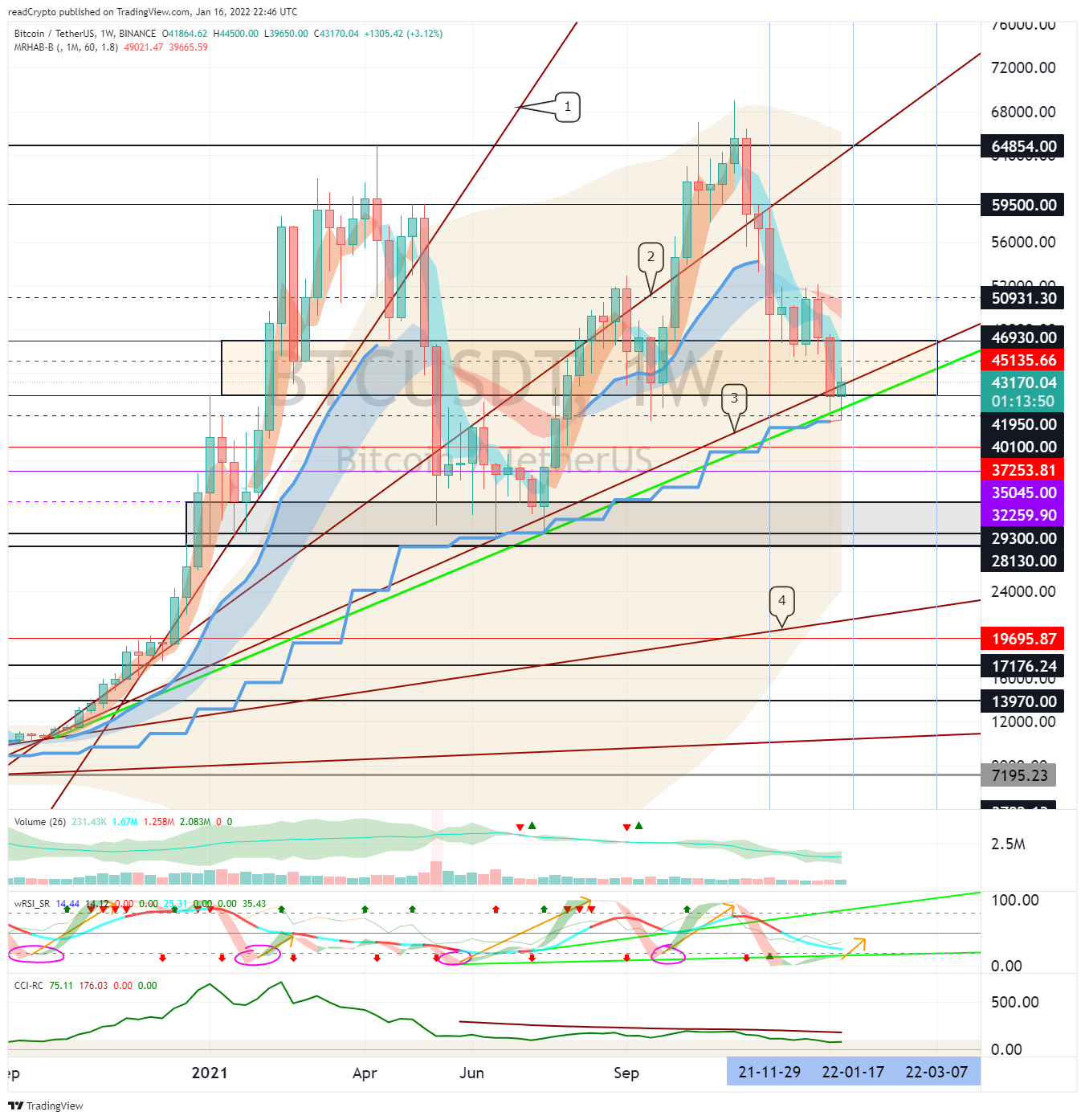 BINANCE:BTCUSDT Chart Image by readCrypto