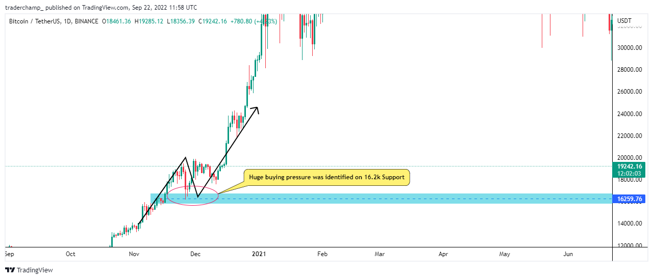 BINANCE:BTCUSDT Chart Image by traderchamp_
