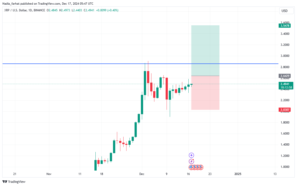 BINANCE:XRPUSD Chart Image by Nadia_farhat