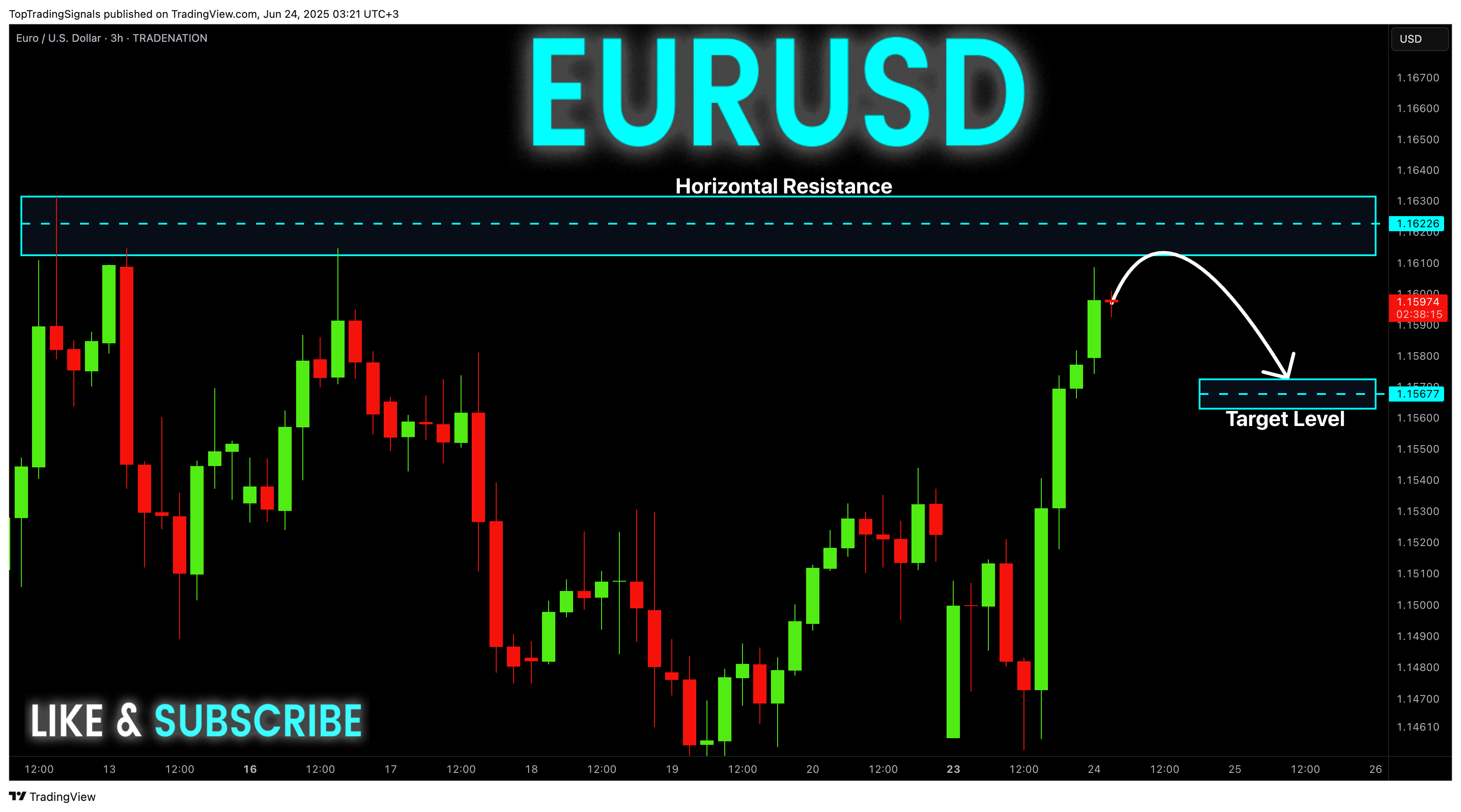 TRADENATION:EURUSD Chart Image by TopTradingSignals