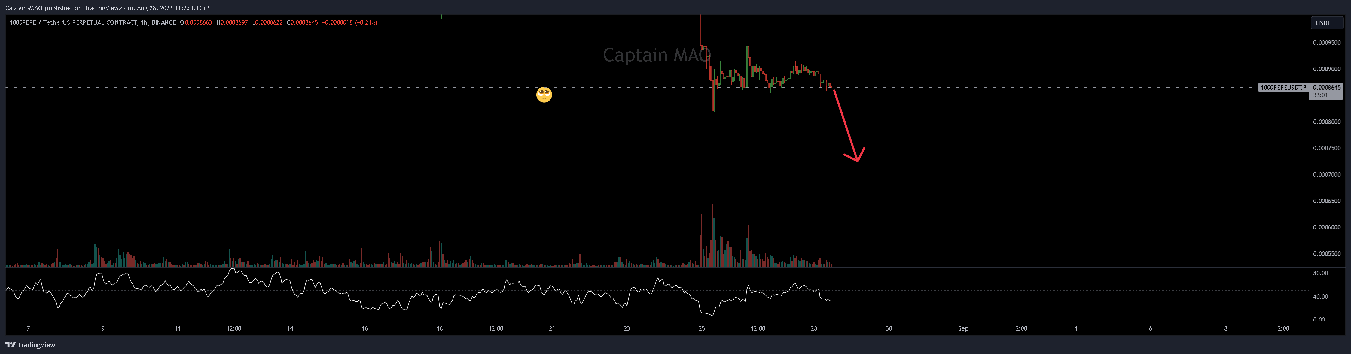 BINANCE:1000PEPEUSDT.P Chart Image by Captain-MAO