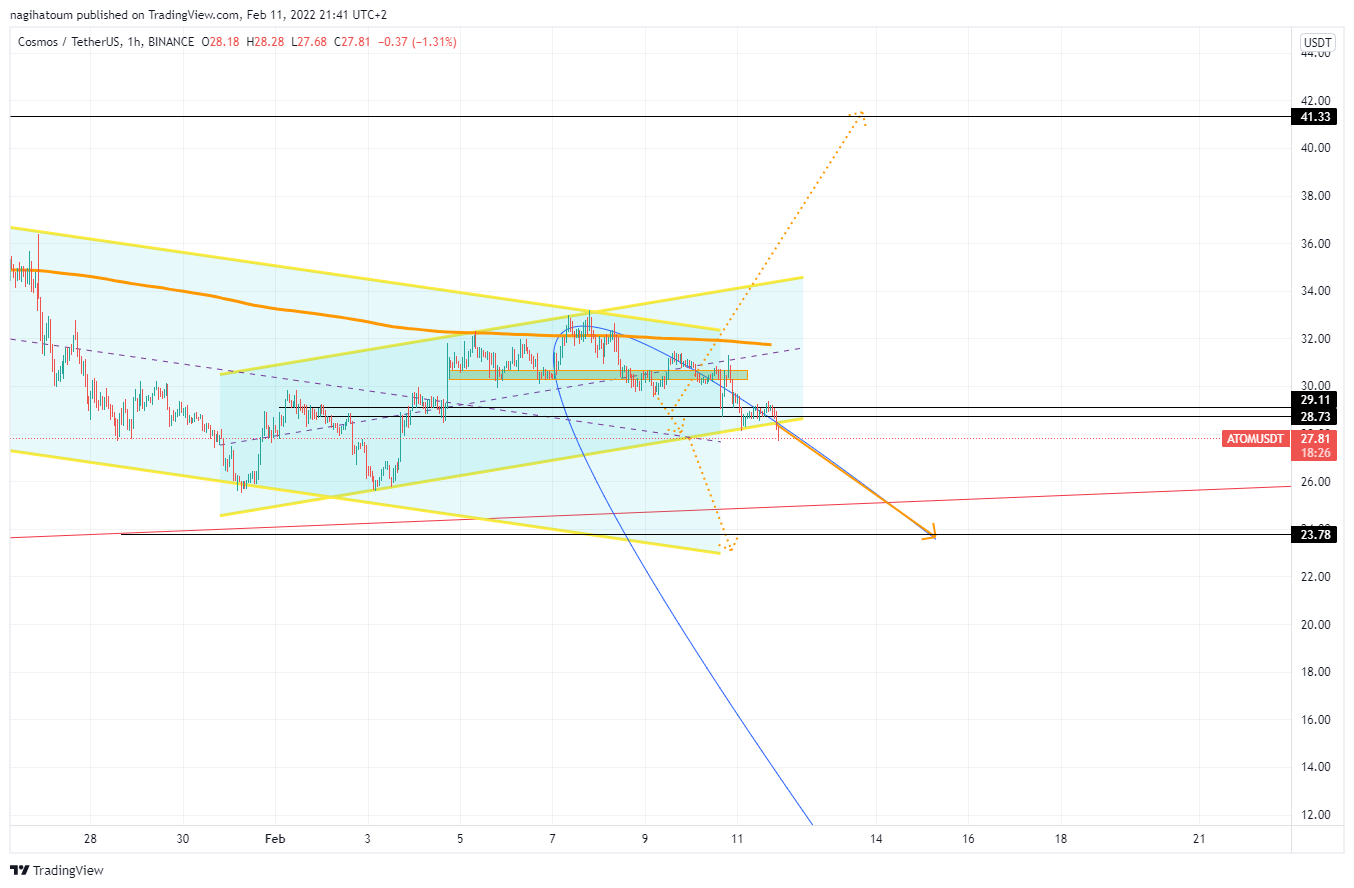BINANCE:ATOMUSDT Chart Image by nagihatoum
