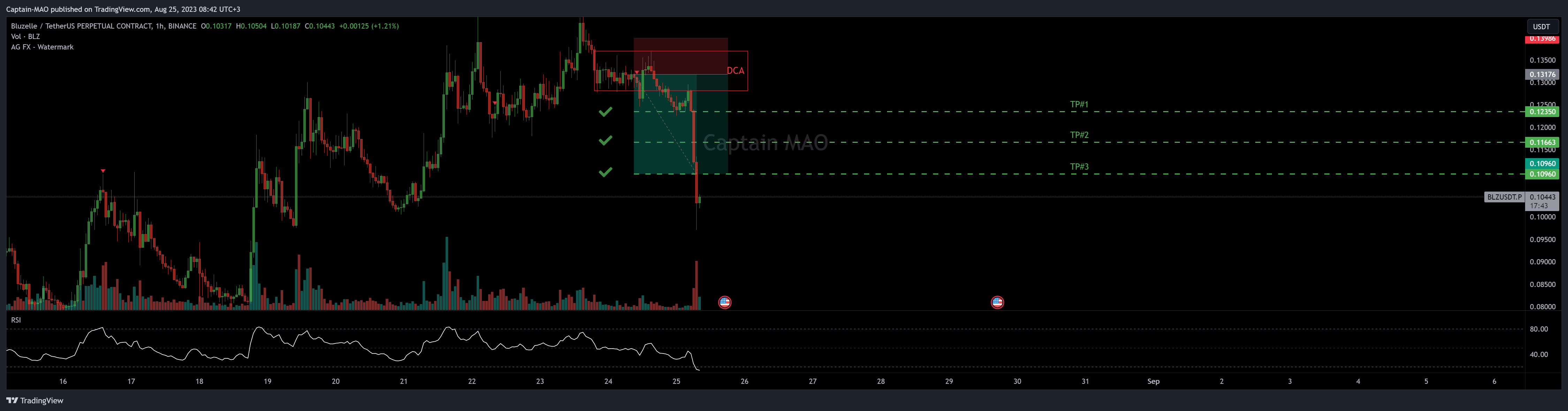 BINANCE:BLZUSDT.P Chart Image by Captain-MAO