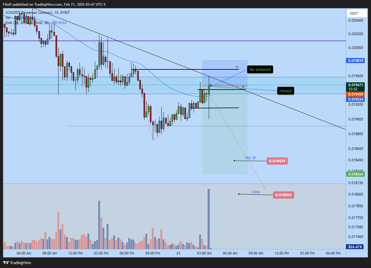 BYBIT:XCNUSDT.P Chart Image by Filnft