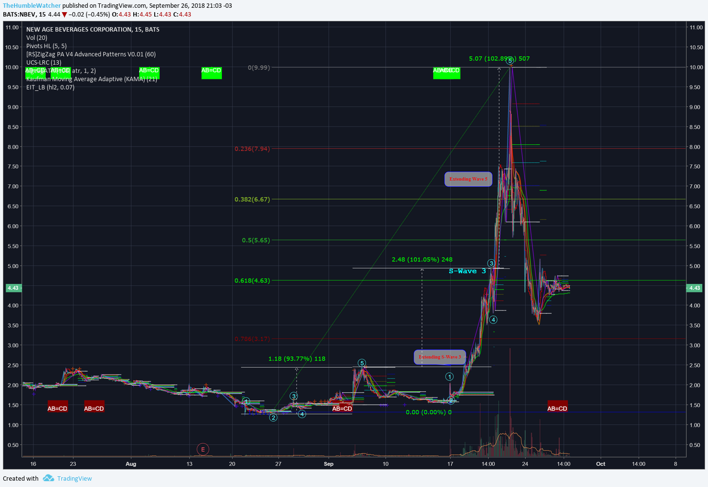  Chart Image