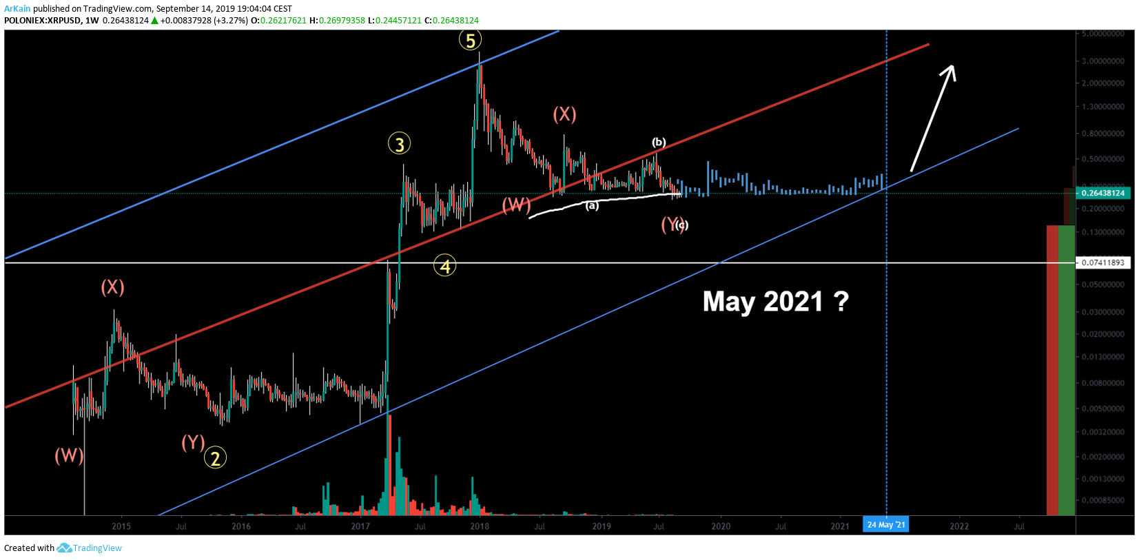  Chart Image