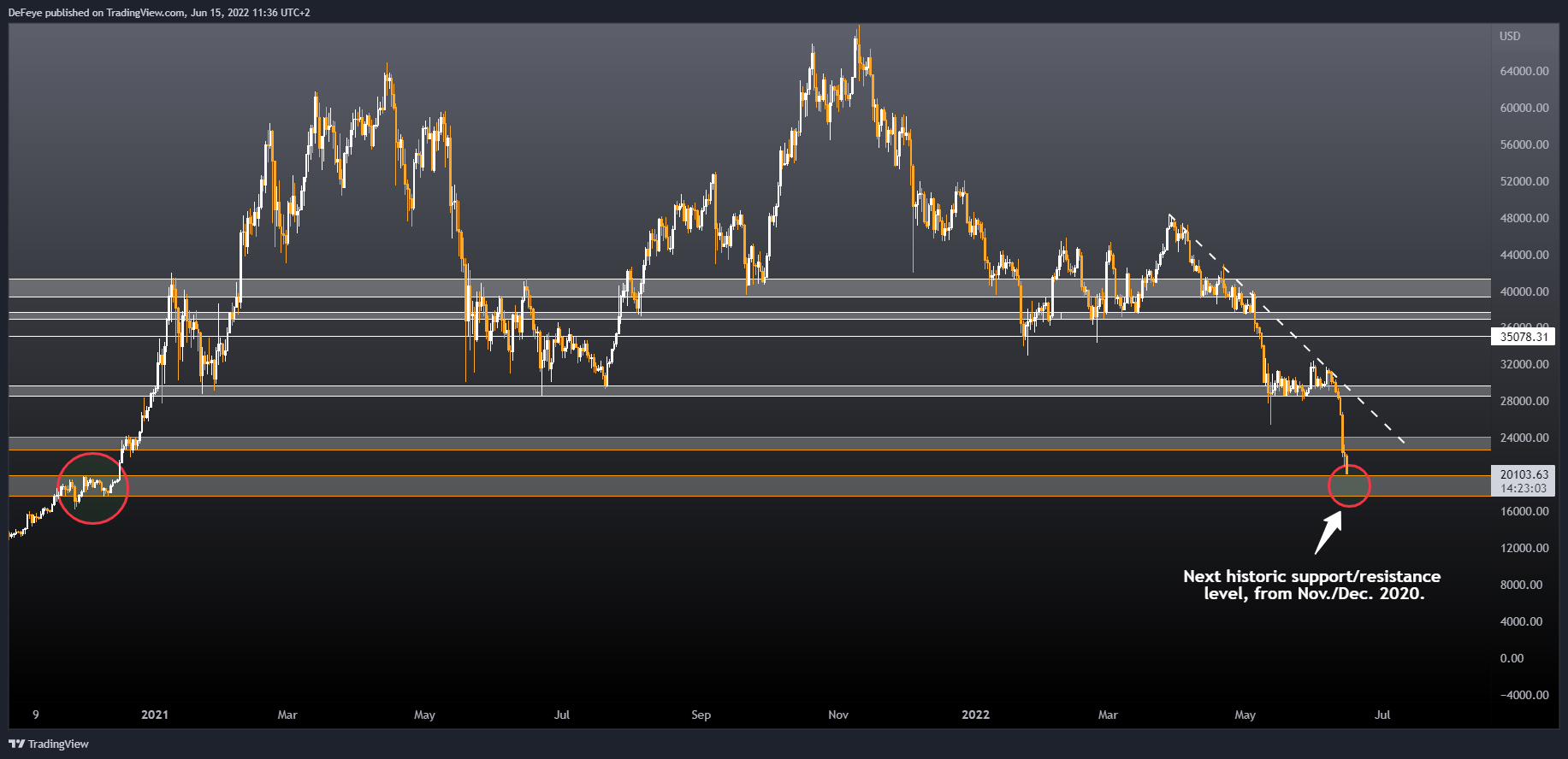 BITSTAMP:BTCUSD Chart Image by BitcoinEasyIO