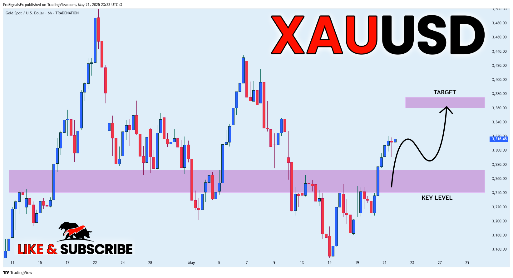 TRADENATION:XAUUSD Chart Image by ProSignalsFx