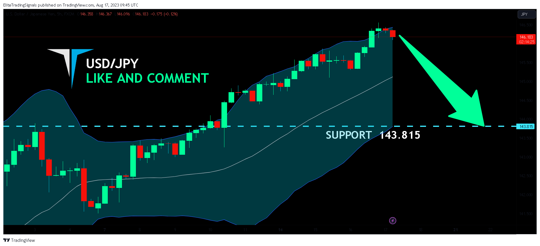 FX:USDJPY Chart Image by EliteTradingSignals