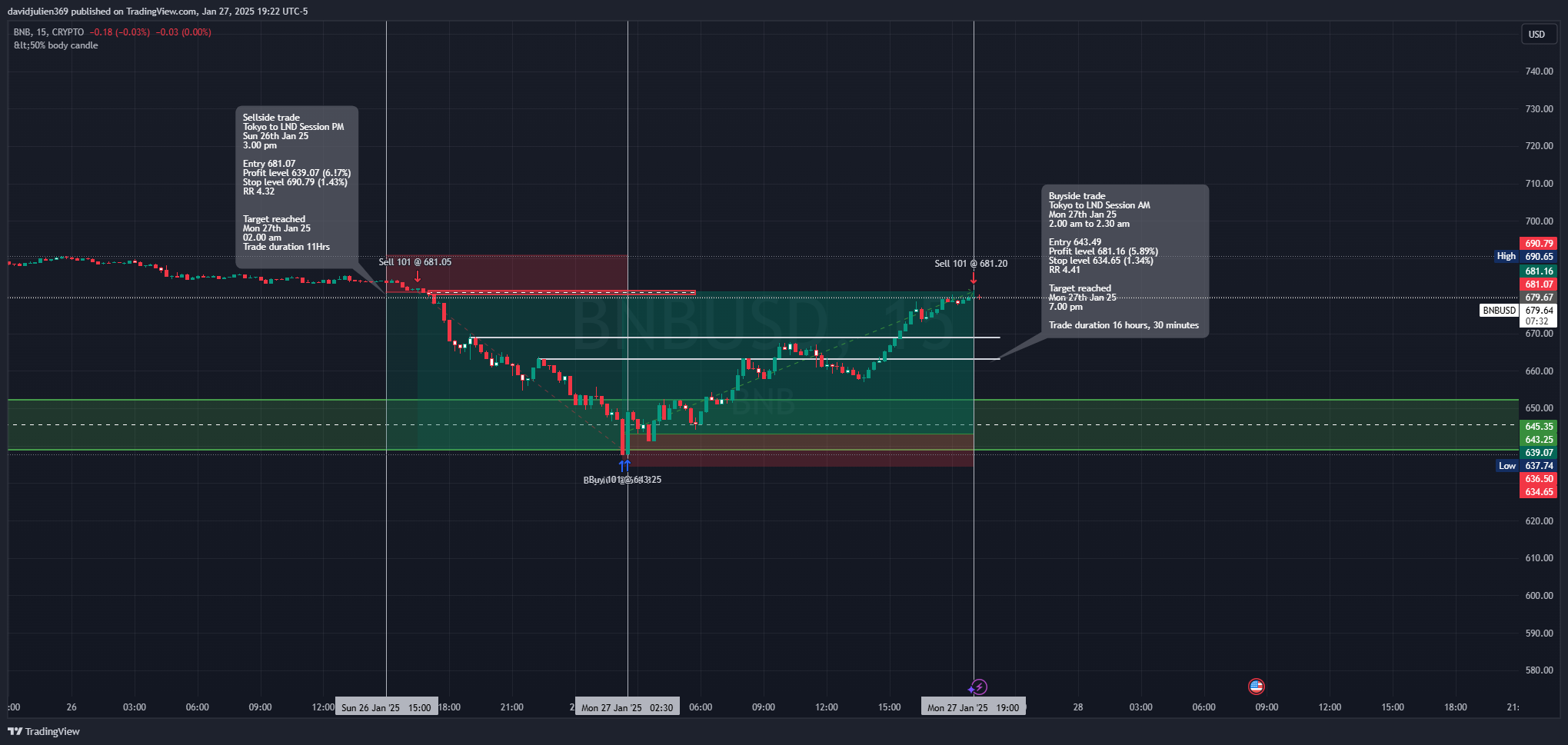 CRYPTO:BNBUSD Chart Image by davidjulien369