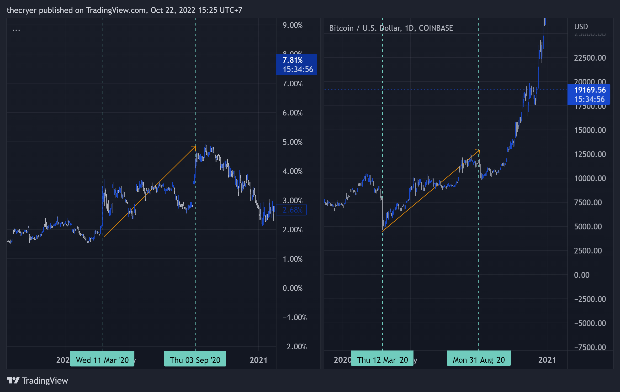 COINBASE:BTCUSD Chart Image by thecryer