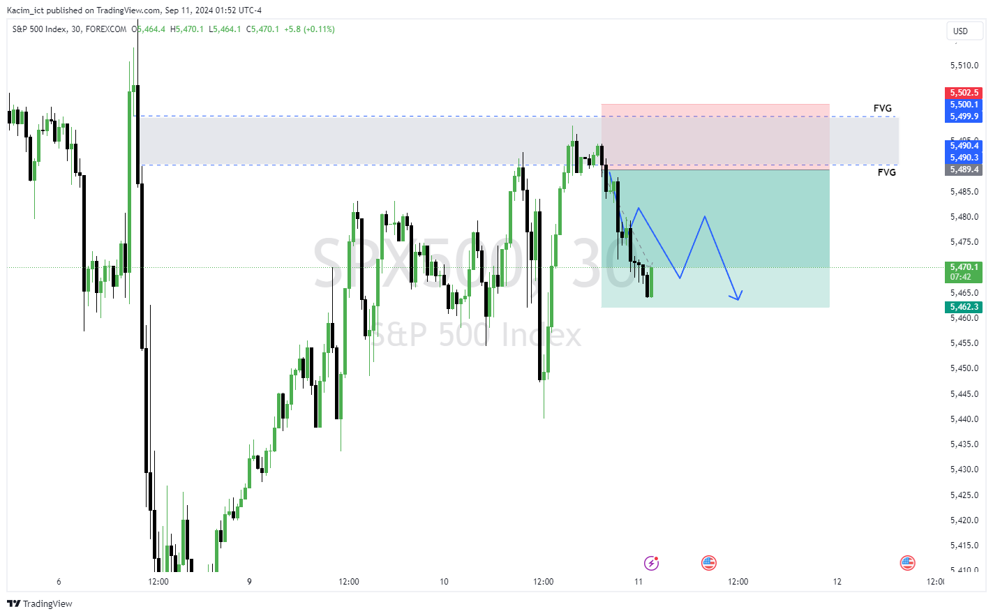 FOREXCOM:SPX500 Chart Image by Kacim_ict