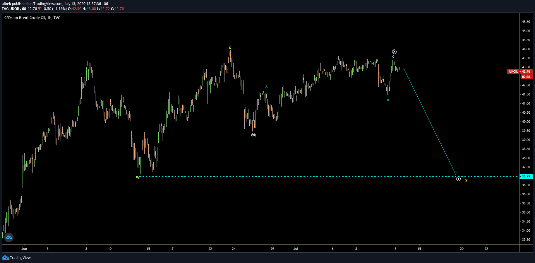  Chart Image
