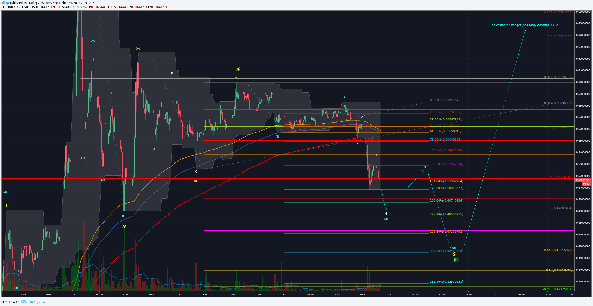  Chart Image