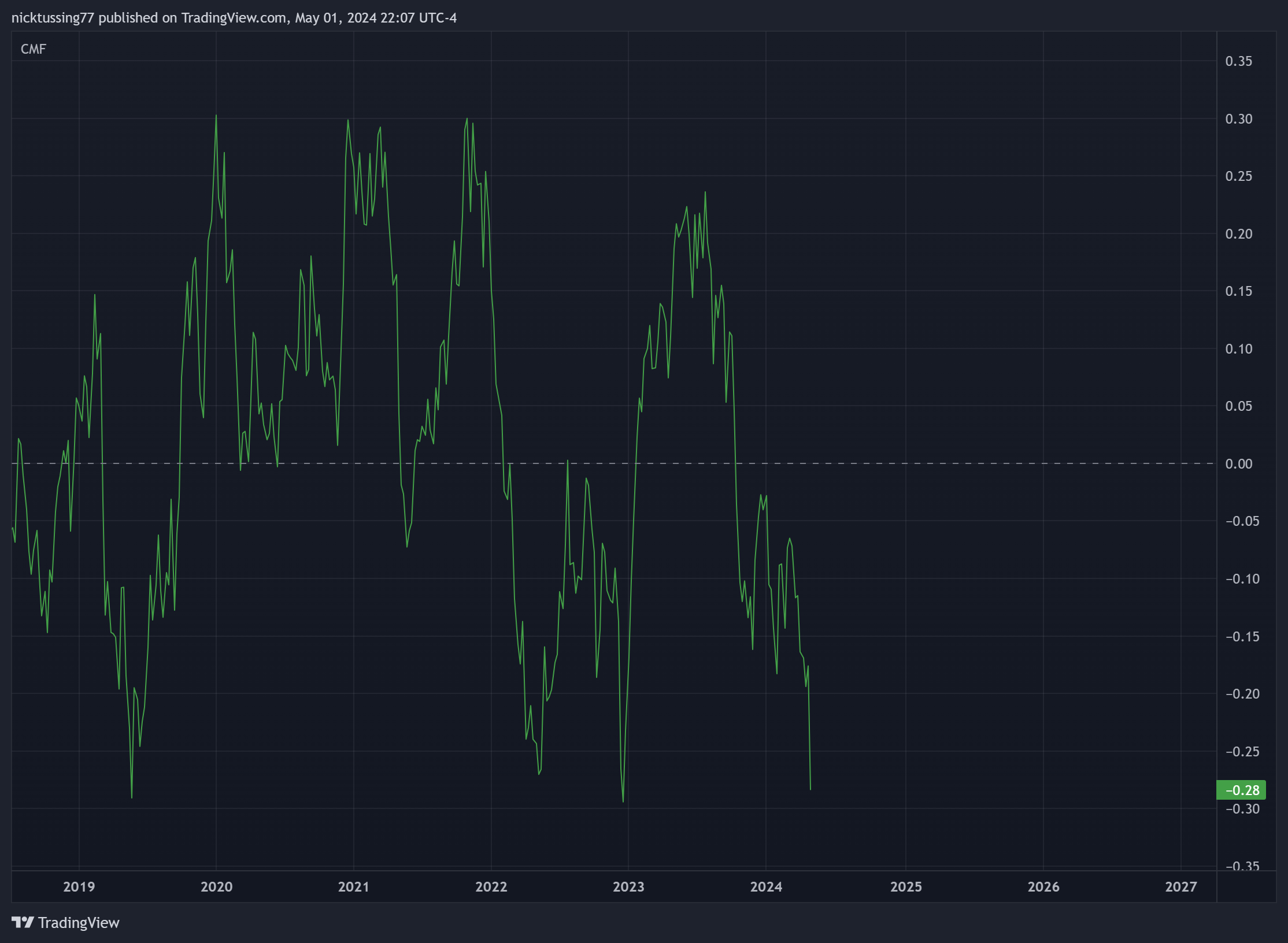 BATS:TSLA Chart Image by nicktussing77