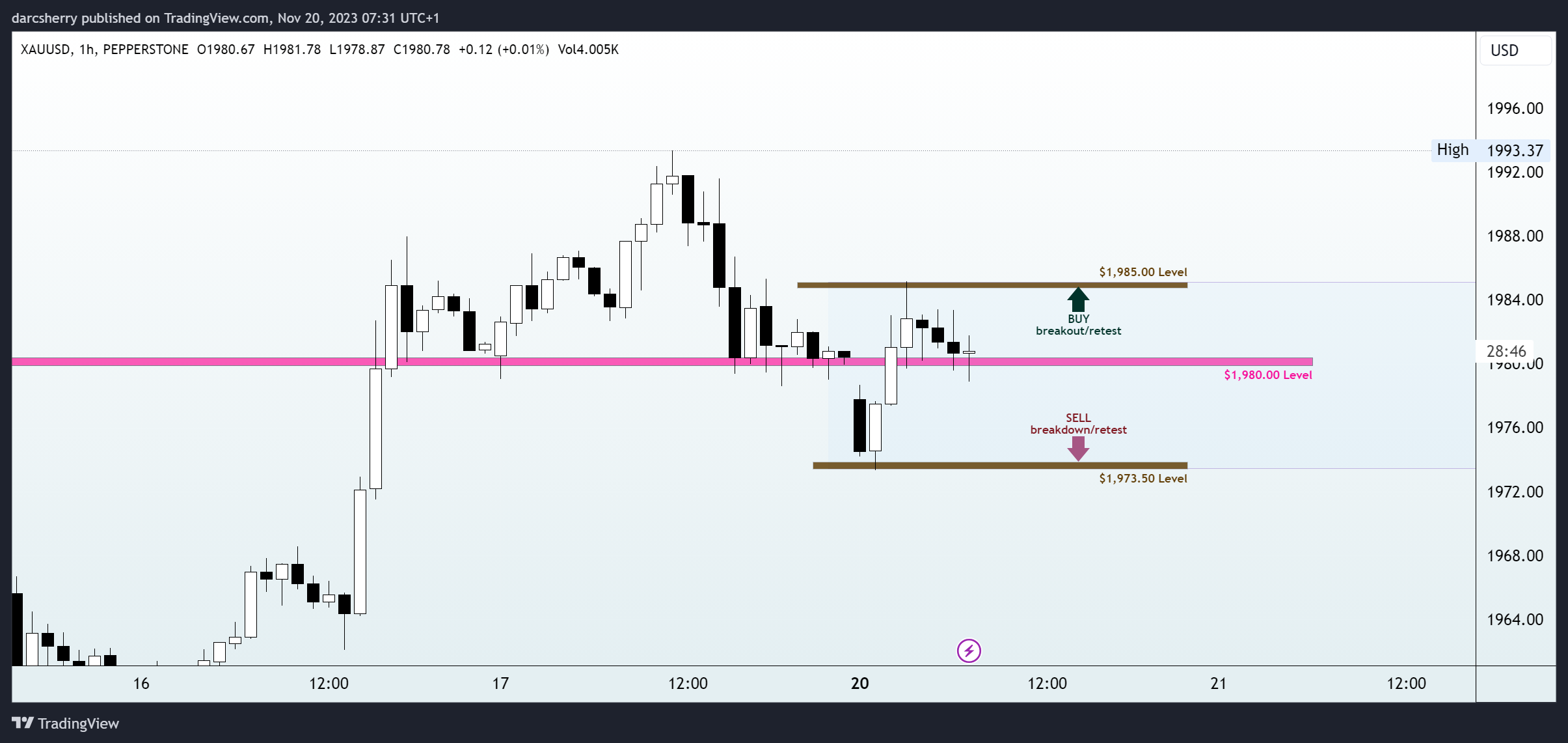 PEPPERSTONE:XAUUSD Chart Image by darcsherry