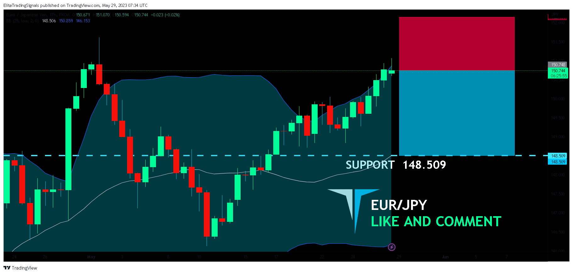 FX:EURJPY Chart Image by EliteTradingSignals